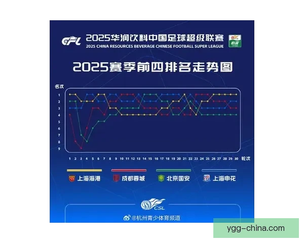 中超焦点之战广东恒大对决上海上港巅峰较量再燃冠军悬念赛季风向标